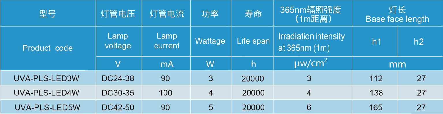 規(guī)格參數(shù)